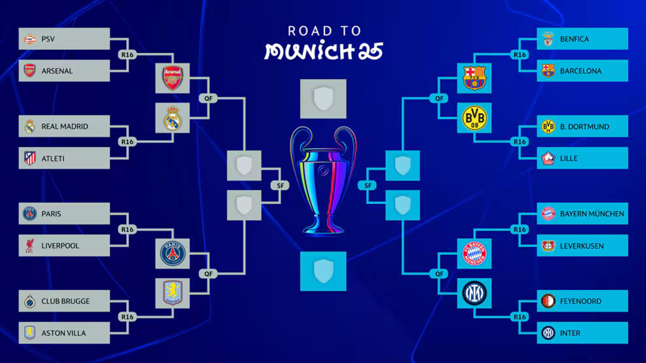 Liga mistrů 2024/25: tabulka a rozpis zápasů | Football Club
